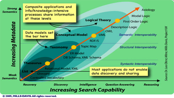 Architecture Diagram dbms architecture diagram. Architecture Diagram