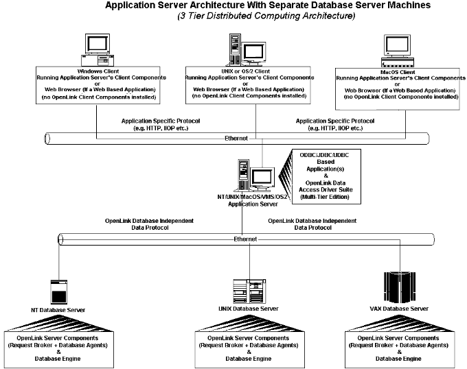 MT App Server 1