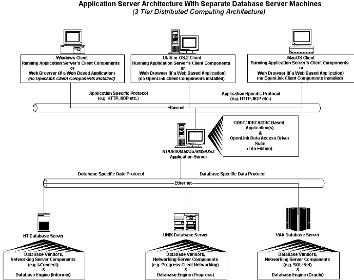 ST App Server Lite 1