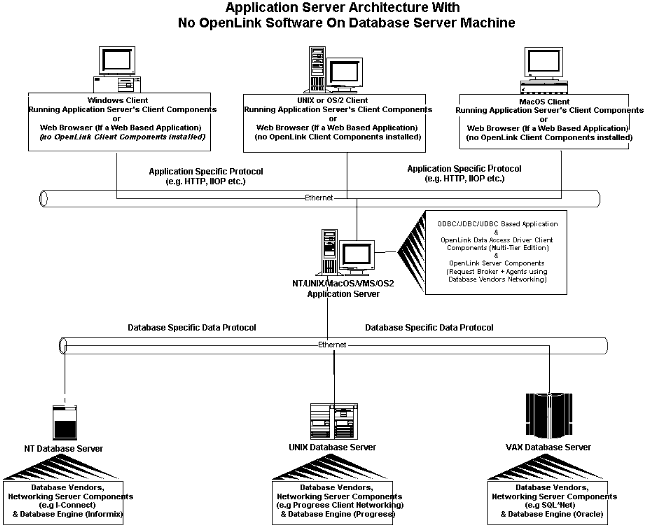 MT App Server 2