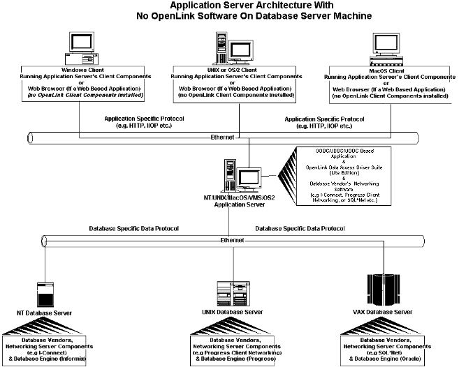 ST App Server 2