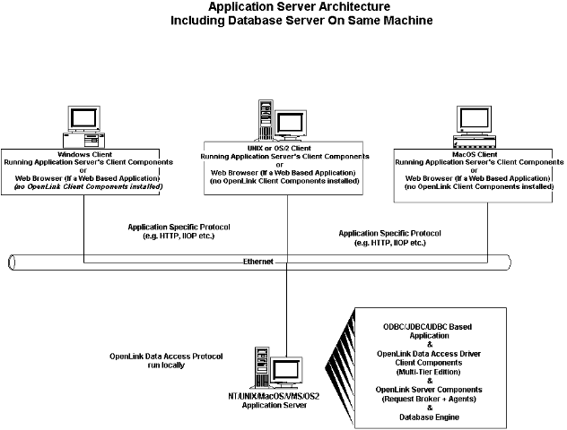 MT App Server 3