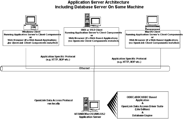 ST App Server 3