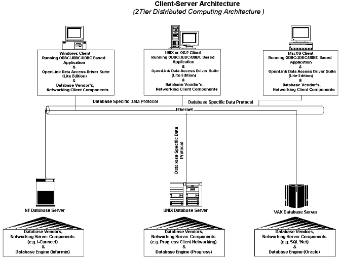 App Server ST-Client Only