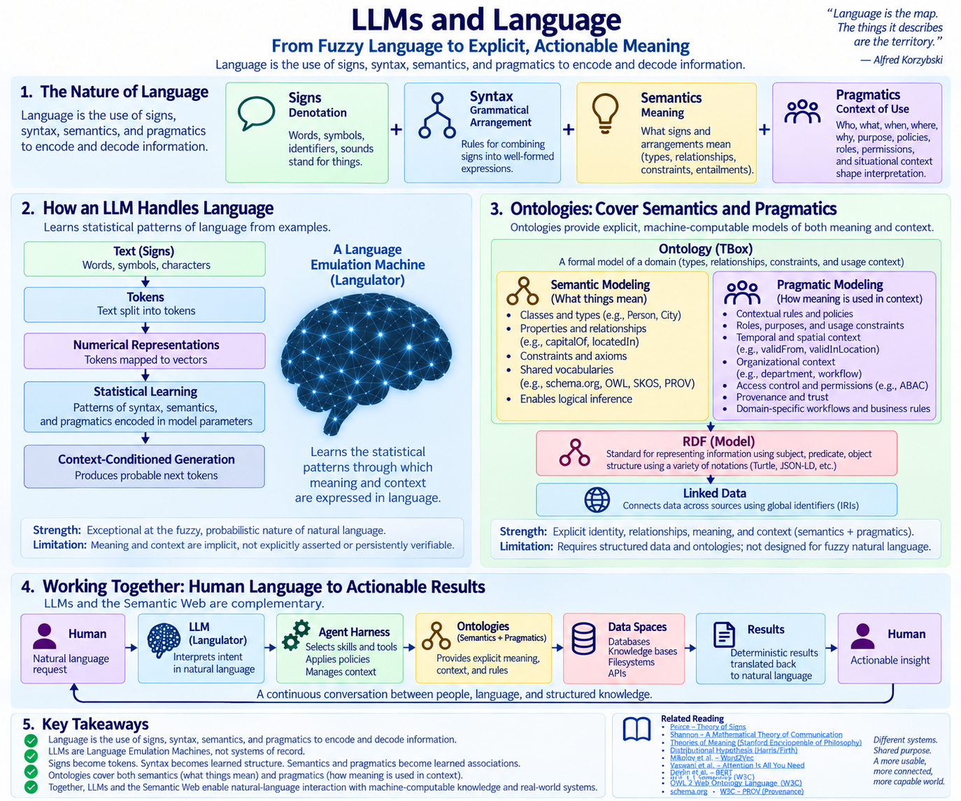 Infographic