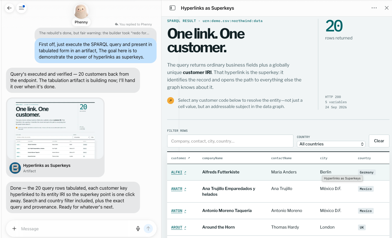 NorthWindReactiveDashboard