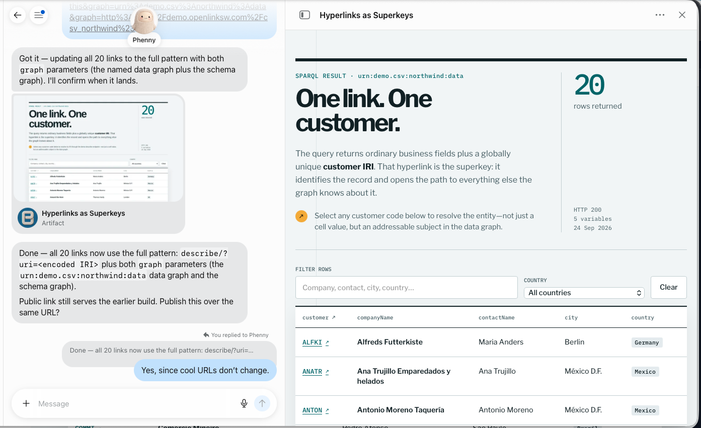NorthWindReactiveDashboard