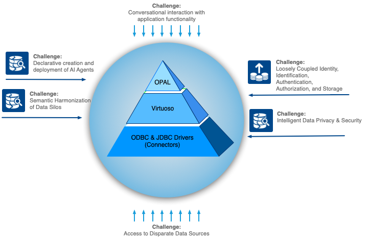OpenLink Software Product Portfolio
