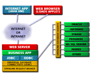 OpenLink Components